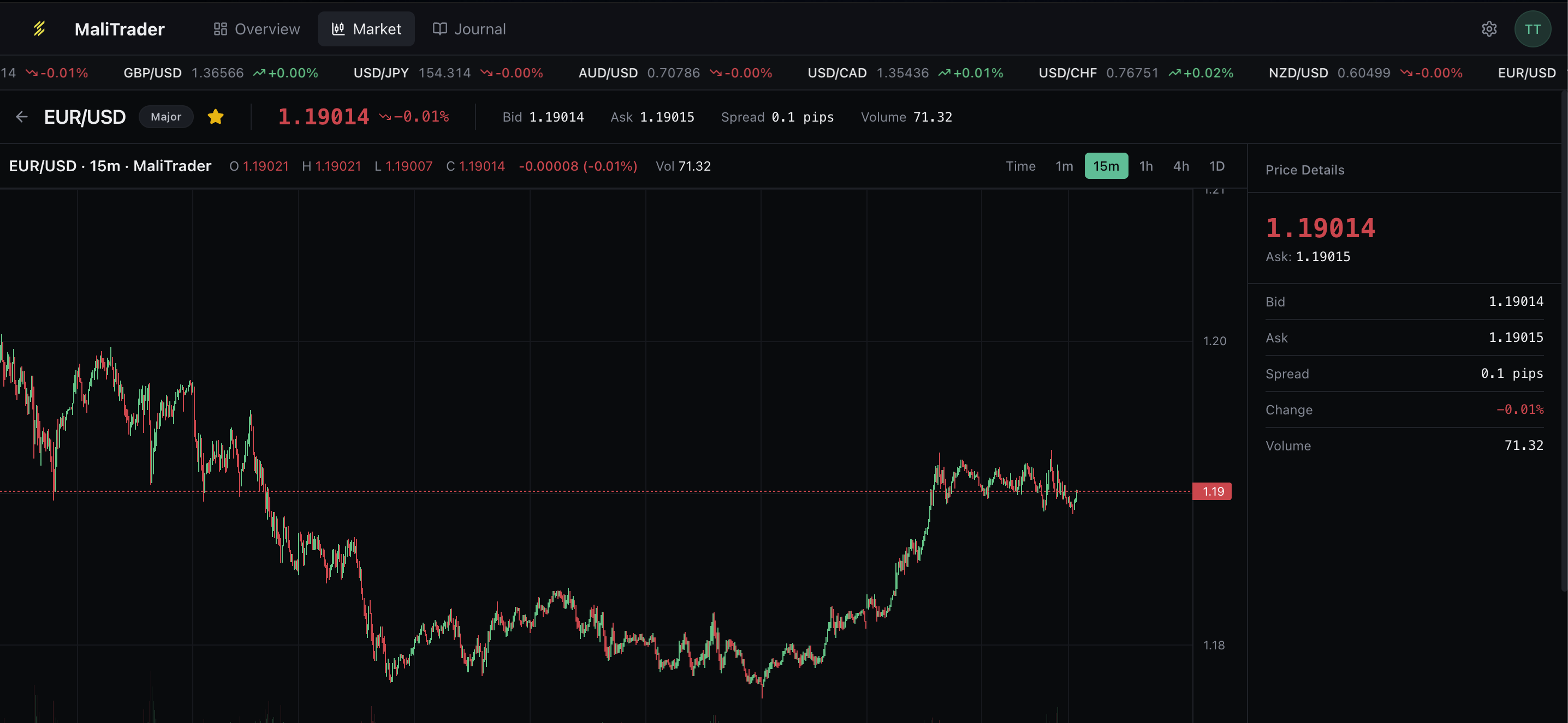 Live candlestick chart with price details and position management