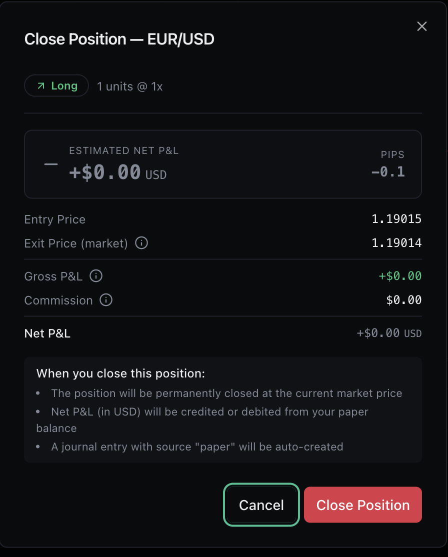 Close Position dialog showing P&L breakdown and confirmation