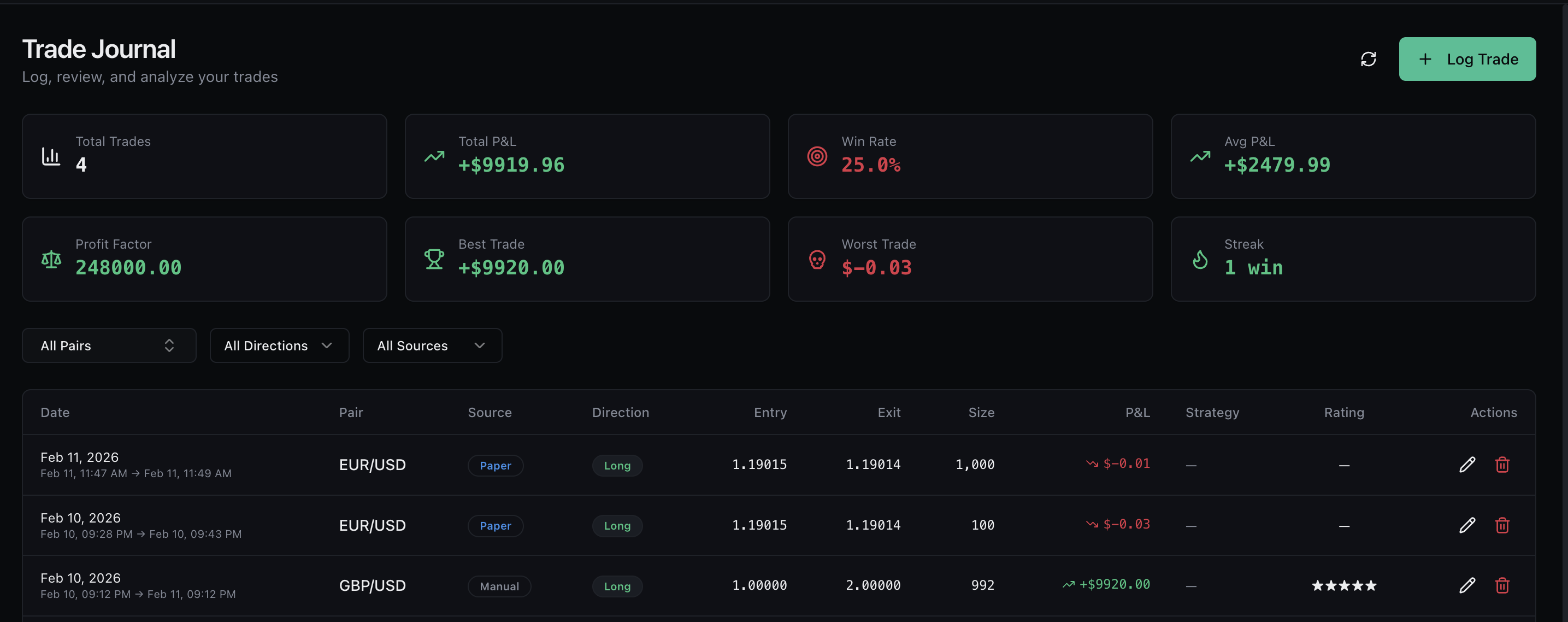 Trade journal with performance stats and trade log