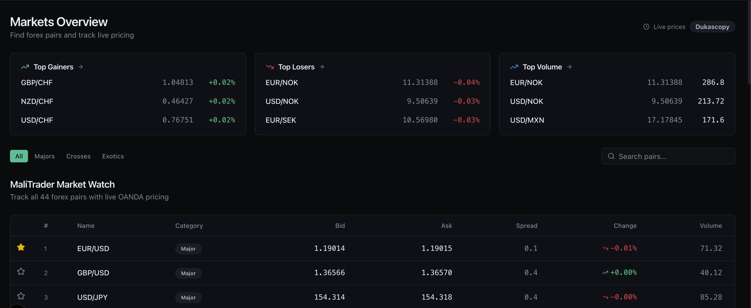 Markets overview with live forex pricing table