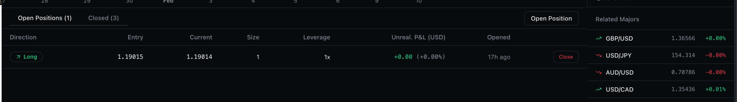 Open positions table showing live P&L tracking